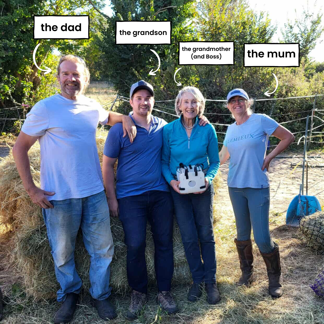 Four people standing together on a farm with labeled roles.
